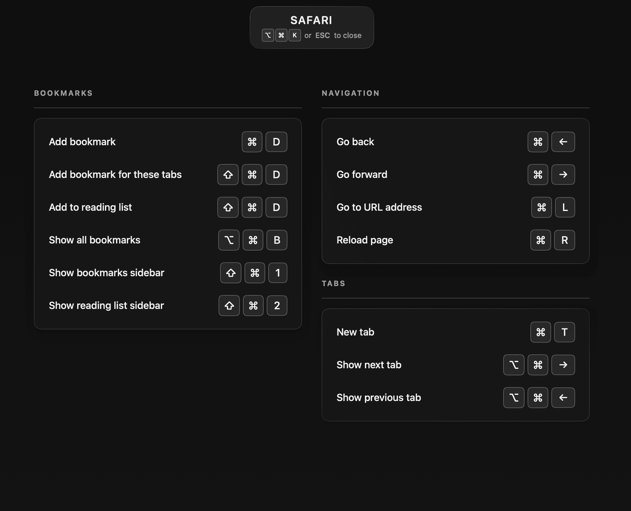 Kommand fullscreen shortcut overlay